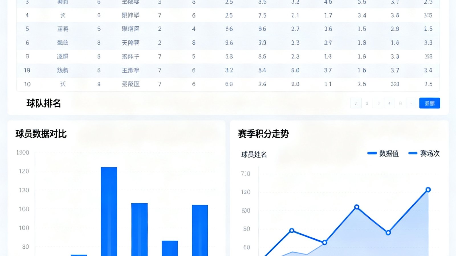 好体育数据统计仪表盘界面，展示球队排名、球员数据对比图表和赛季积分走势曲线，设计风格专业简洁